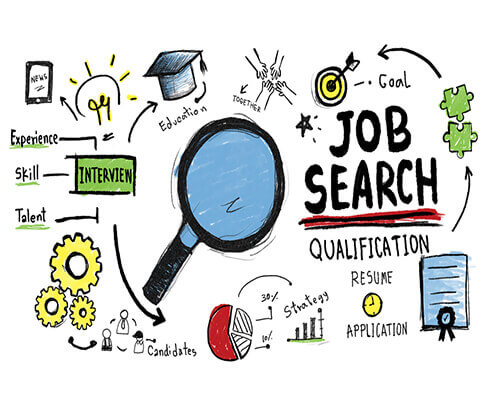 Job Providerin Lean Six Sigma and Quality